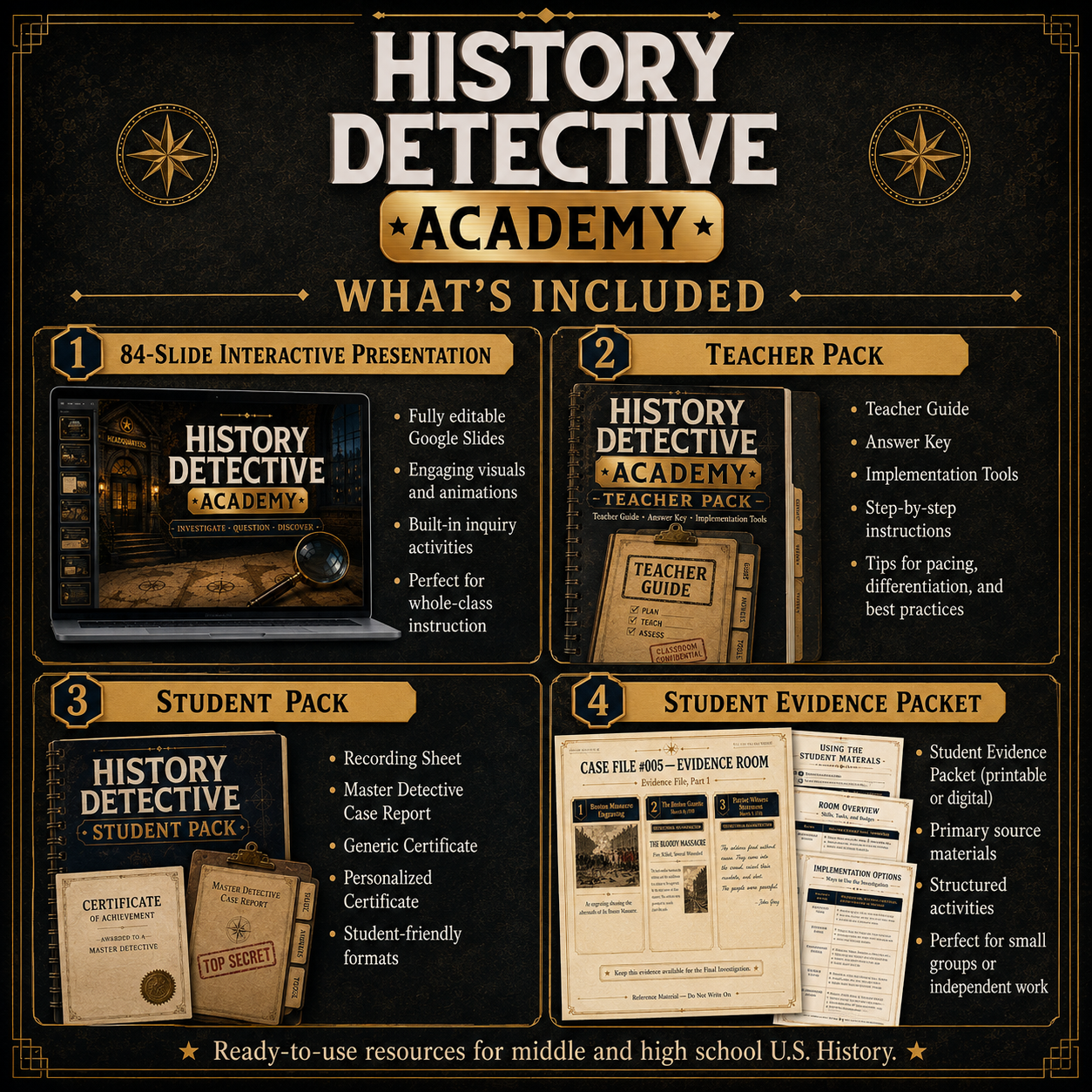 History Detective Academy Google Slides, Teacher Pack, Student Pack and Student Evidence Packet